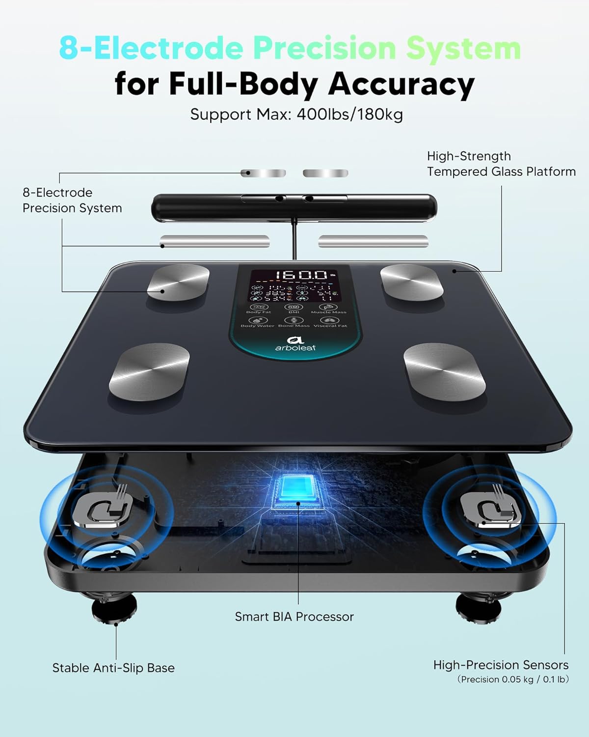 arboleaf Smart Scale for Body Weight