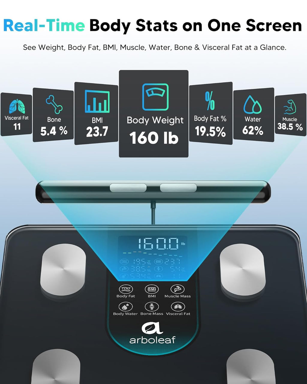 arboleaf Smart Scale for Body Weight
