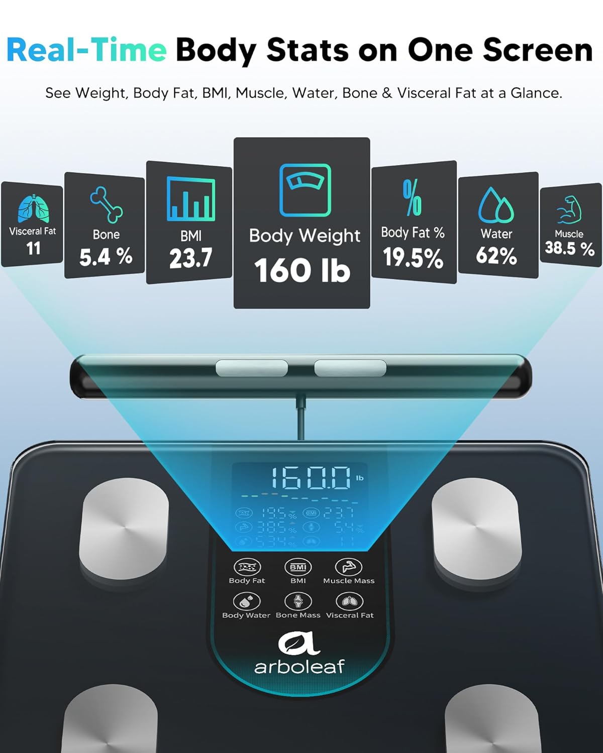 arboleaf Smart Scale for Body Weight